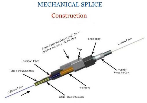 Mechanical Splicer